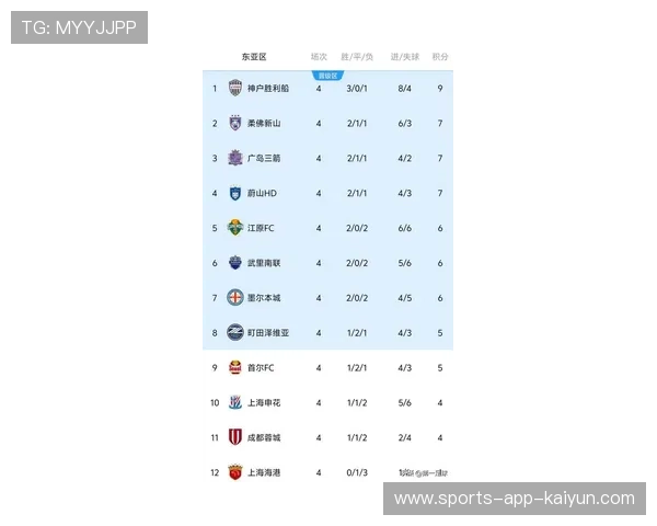 亚冠赛场中超球队表现分析：比赛态度与战略安排成技术积分下滑主因