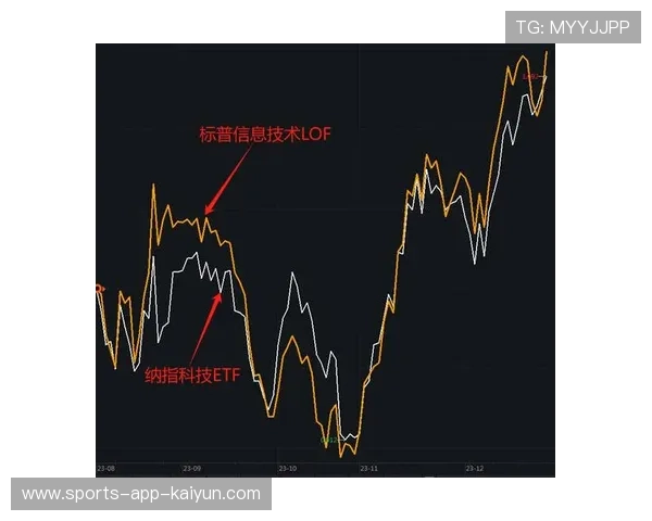 交互式流量追踪技术在现阶段落地 拓宽了场馆活动周期内的溢价空间